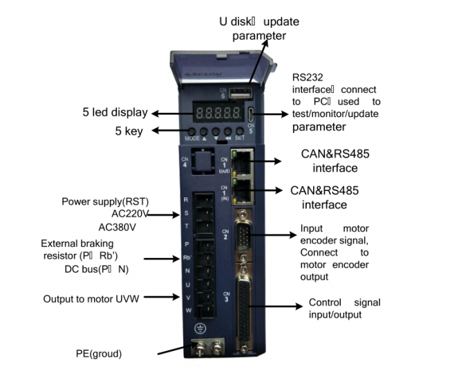380V 5.5KW Closed Loop Servo System Servo Drive And Motor