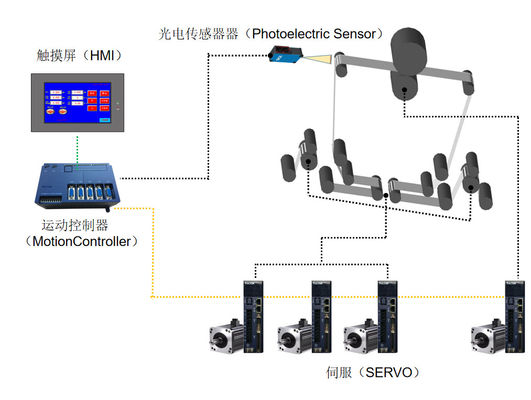 Three Phase 4 Axis Tension Control Servo System For Printing Machine