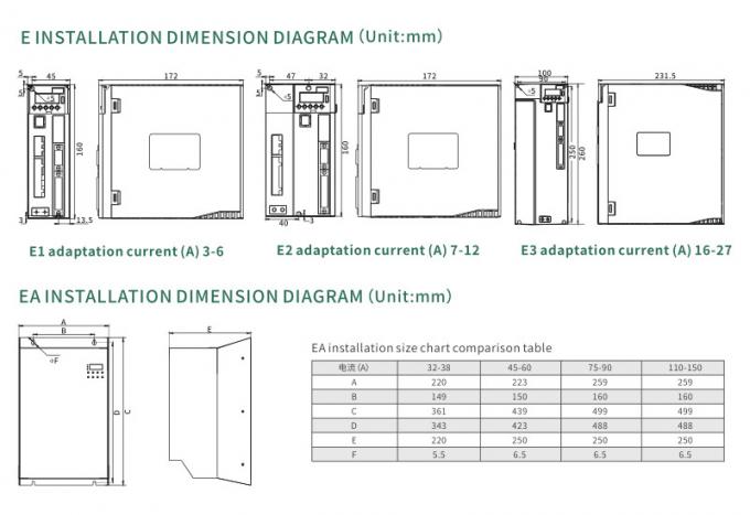 2.6KW Servo Motor Closed Loop Control System For Automation Equipment
